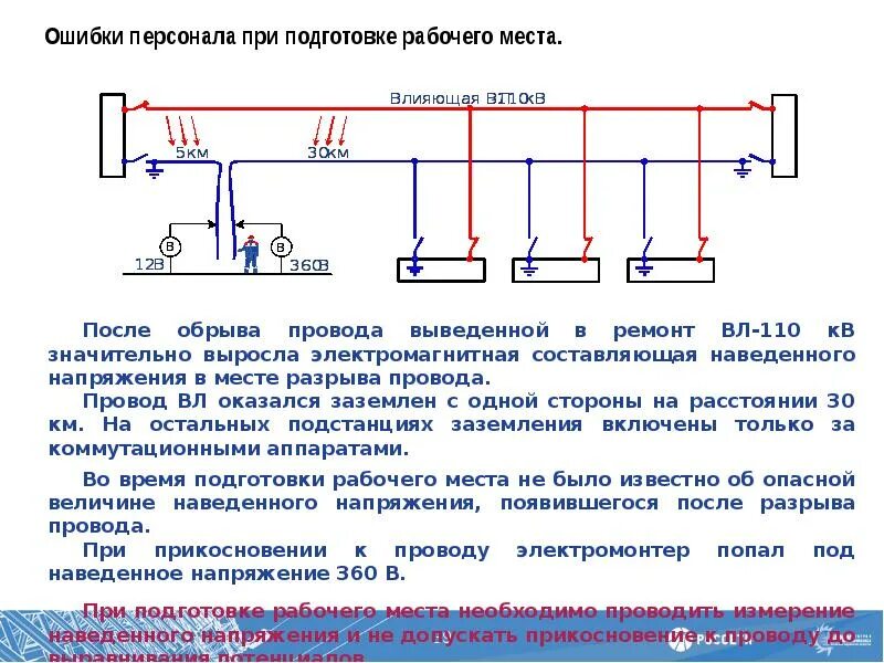 Работа при наведенном напряжении на вл