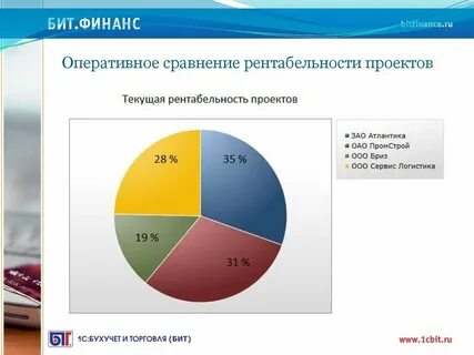 Ключевой пользователь системы