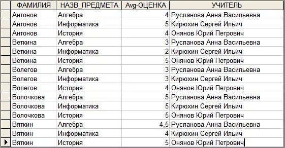 Имена и фамилии учеников. Список фамилий. Женские фамилии. Русские фамилии список. Женские фамилии список.