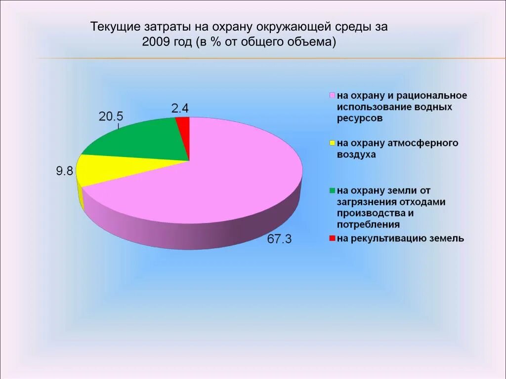 4 ос затраты на охрану окружающей среды. Расходы на охрану окружающей среды. статистика охраны окружающей среды. охрана окружающей среды татарстана. окружающая среда статистика.