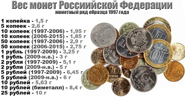 1000 Копеек в рублях. Сколько копеек. Копейки перевести в тысячи рублей. Сколько копее к в руьле.