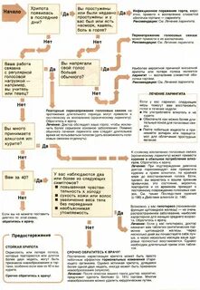 Сел голос без температуры