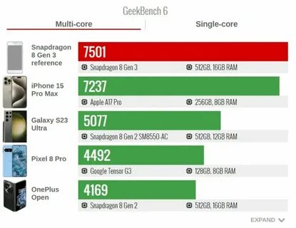 Dimensity 8300 ultra vs 860