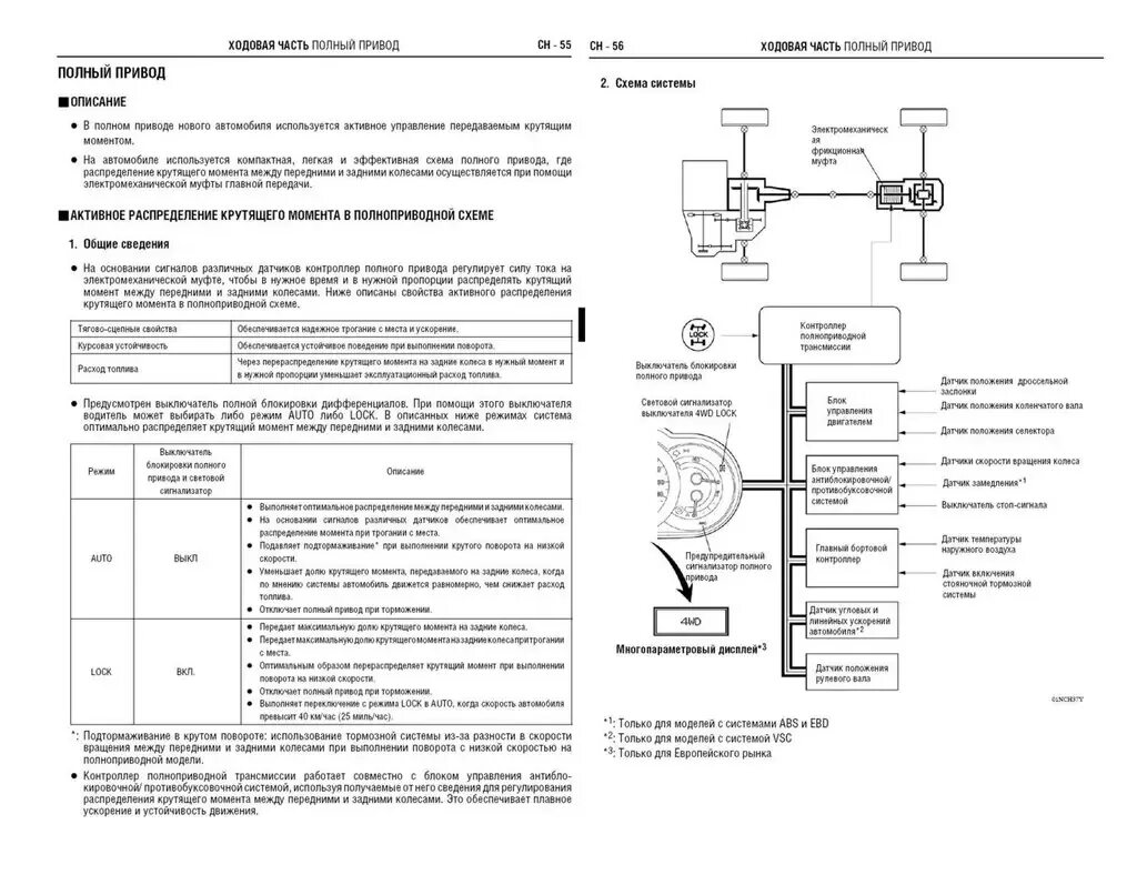 Схема трансмиссии toyota rav4. Схема трансмиссии прадо 150. Схема полного привода w221. Схема трансмиссии toyota rav4. Система полного привода тойота рав 4.