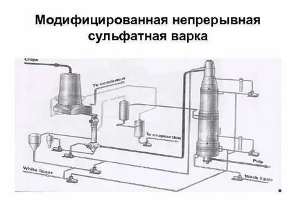 П непрерывного