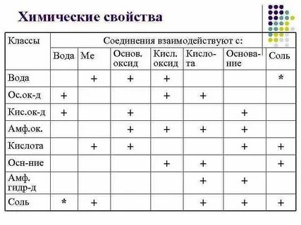 Что она реагирует
