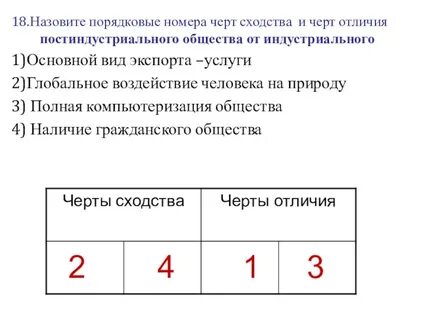 Главные черты сходства