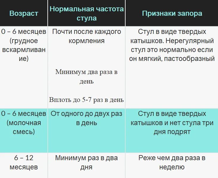 Сколько кала в норме