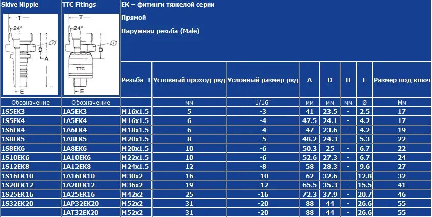 условные диаметры штуцеров. штуцер uponor q&e 1023016. теплообменник кожухотрубчатый таблица штуцеров. диаметр штуцера 01 ост. клапан обратный 223 danfoss.