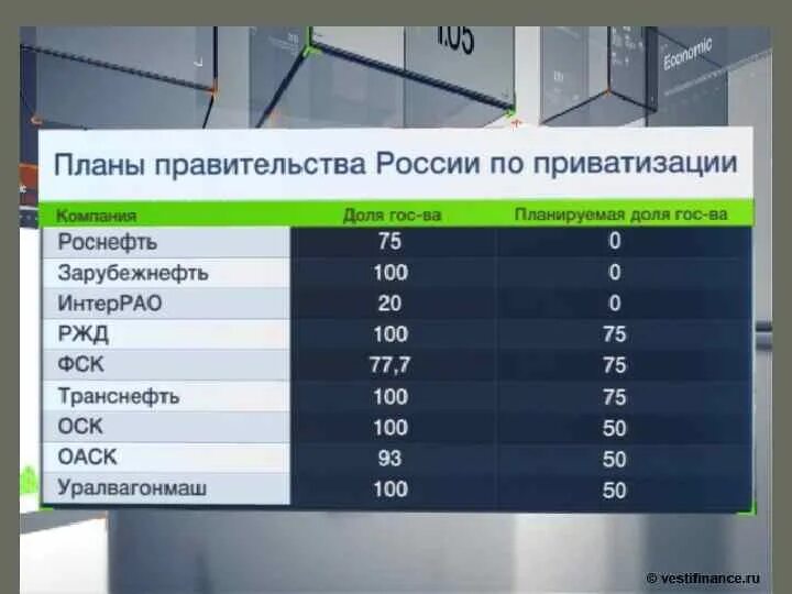 Приватизация предприятий в России. Статистика приватизации в России. Крупные предприятия приватизированные. Статистика приватизации предприятий России. Волна приватизации в россии