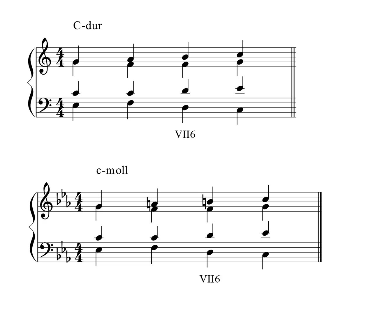 V ii vii vi ii vii
