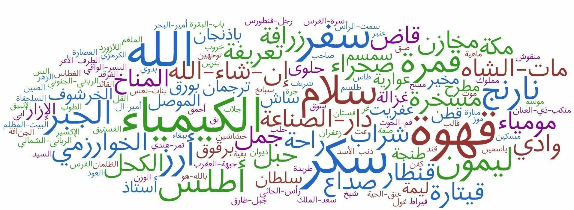 Arabic words. Arabic words in english. Arabic words. Common arabic words. Arabic words in english.