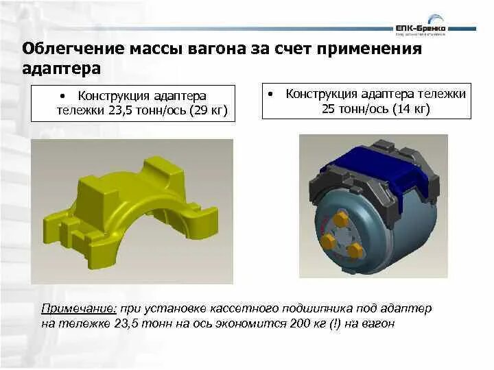 Кассетный подшипник буксы вагона. Кассетная букса грузового вагона с адаптером. Кассетный буксовый узел тележки. Адаптер буксового узла 194.00.053-0.