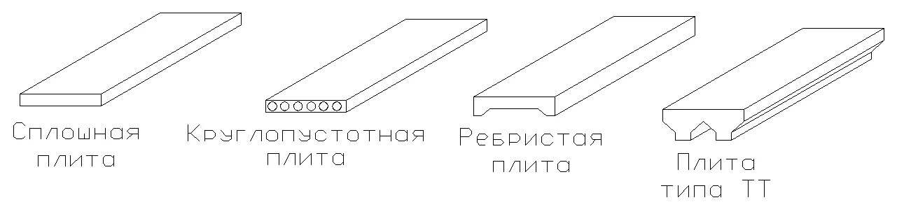 Виды поит. Типы плит перекрытия. Типы железобетонных плит. Виды жб плит перекрытия. Основные типы железобетонных плит перекрытий.