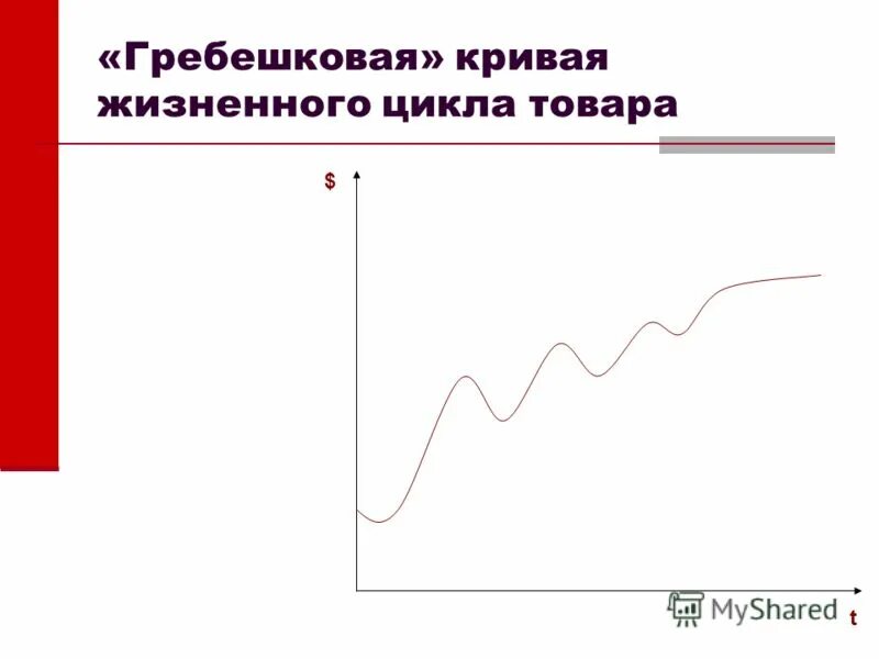 Разновидности кривых жизненного цикла товара. Жцт гребешковая кривая. Разновидности кривых жцт. Гребешковая жцт. Гребешковая кривая как вид жизненного цикла товара.
