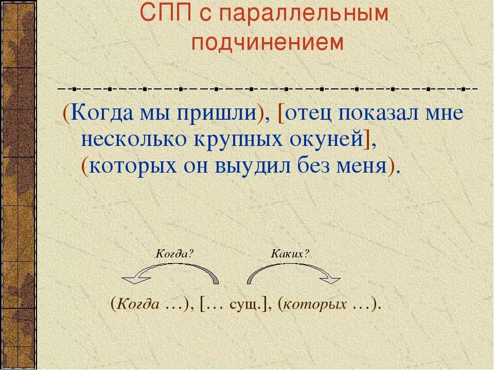 СПП С параллелтным подч. СПП С параллельным подчинением. Сложноподчиненное предложение с параллельным подчинением. Сложно подчинённые предложения с параллельным подчинением.