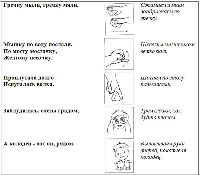 Пальчиковая гимнастика для детей с ДЦП дошкольного возраста. Гимнастика для пальчиков для дошкольников. Гимнастика для пальцев пальчиковая игра. Пальчиковая гимнастика части тела для детей 2-3 лет. Пальчиковые игры до года