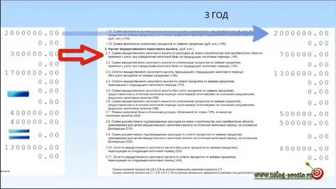Как получить остаток имущественного вычета