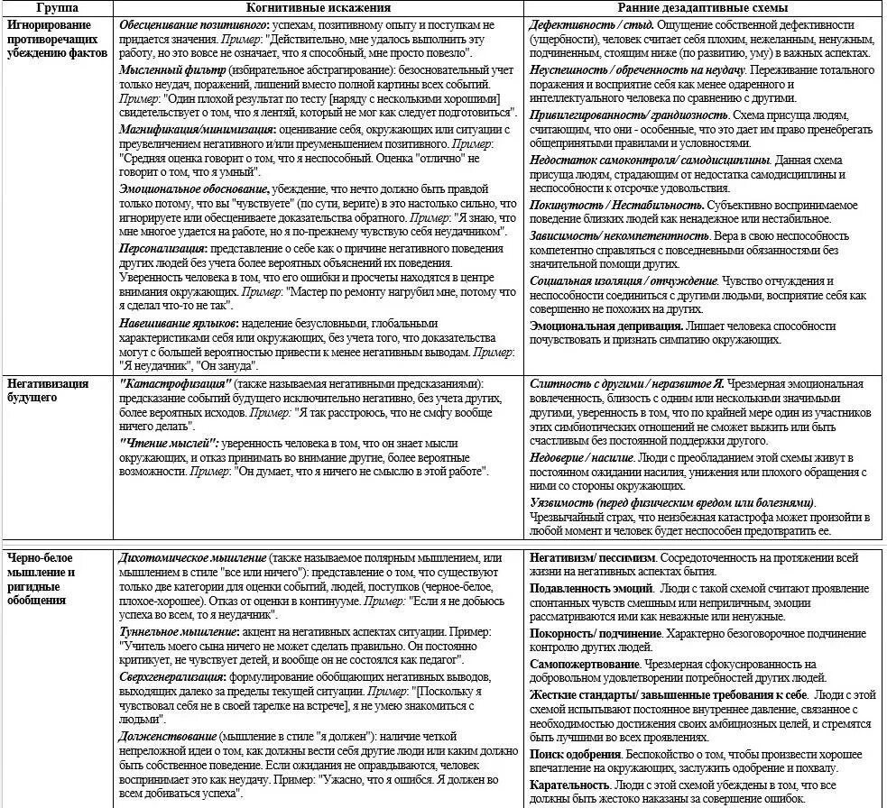 Дезадаптивные схемы опросник. Адаптивный и дезадаптивный копинг. Дезадаптивные схемы опросник. Дезадаптивные ранние схемы кпт. Ранние дезадаптивные схемы и убеждения.