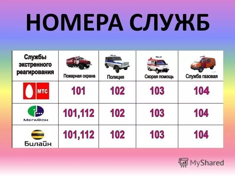 Социальная служба. Экстренного реагирования. Оперативное (экстренное) реагирование на чс. Служба экстренного реагирования для детей. Телефоны служб экстренного реагирования.