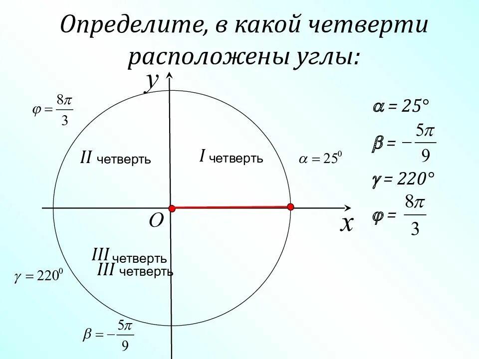 Углом какой четверти является угол а 410