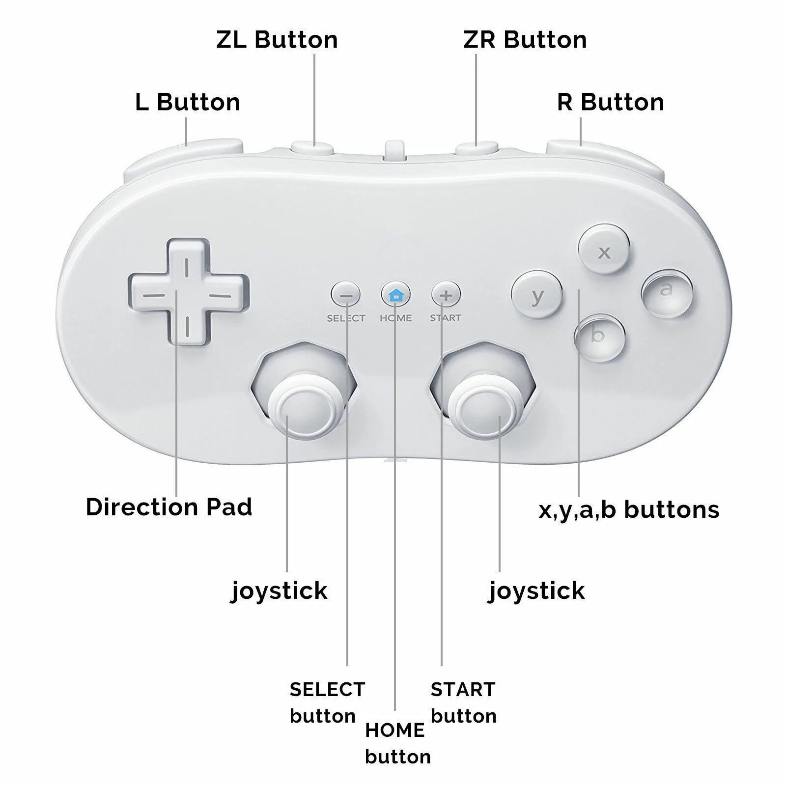 Controller buttons. Nintendo Wii Classic Controller. Wii u Pro Controller кнопки. Nintendo Wii u Classic Controller. Wii Remote and Classic Controller.