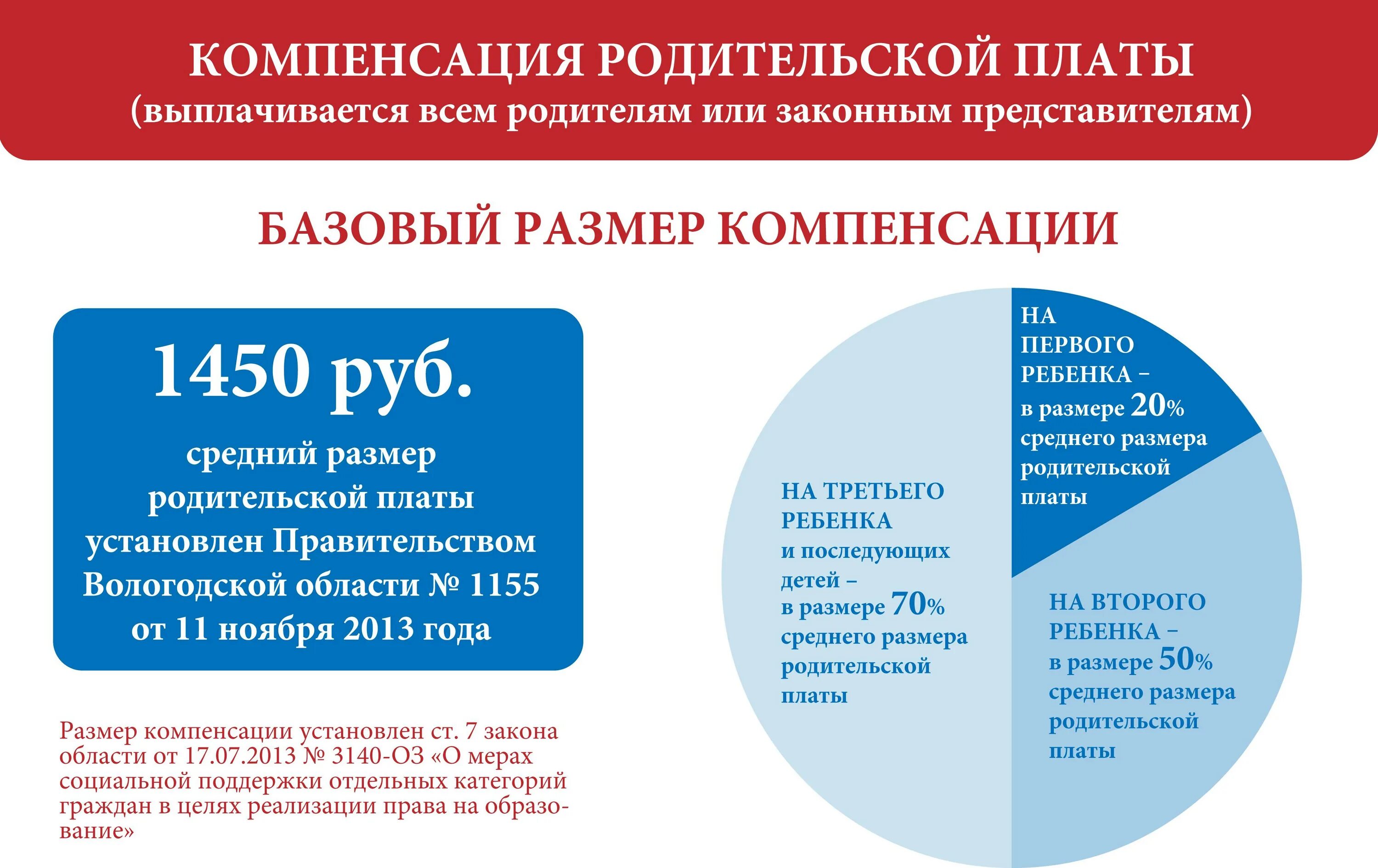 Компенсация за детский сад 2024 кому положена