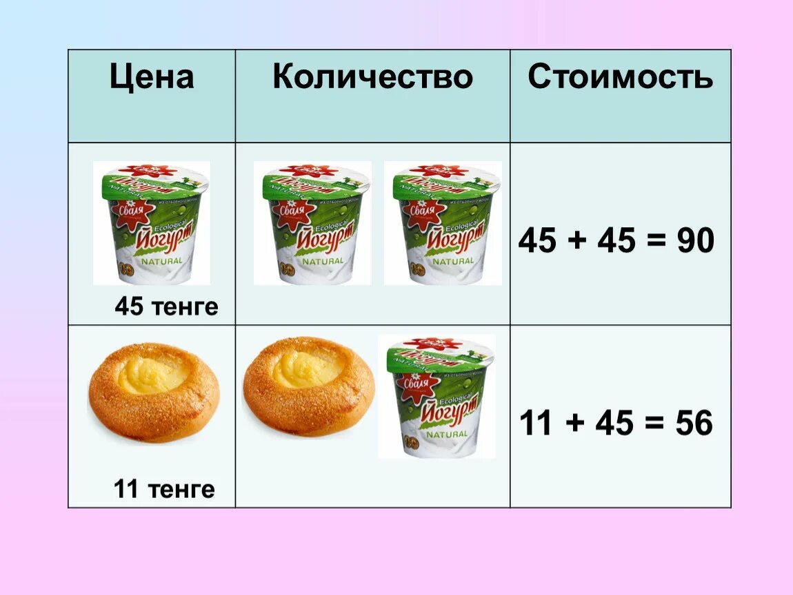 Цена количество стоимость 2 класс презентация. Задачи на количество стоимость. Колли цена. Цена количество. Цена количество стоимость в тенге.