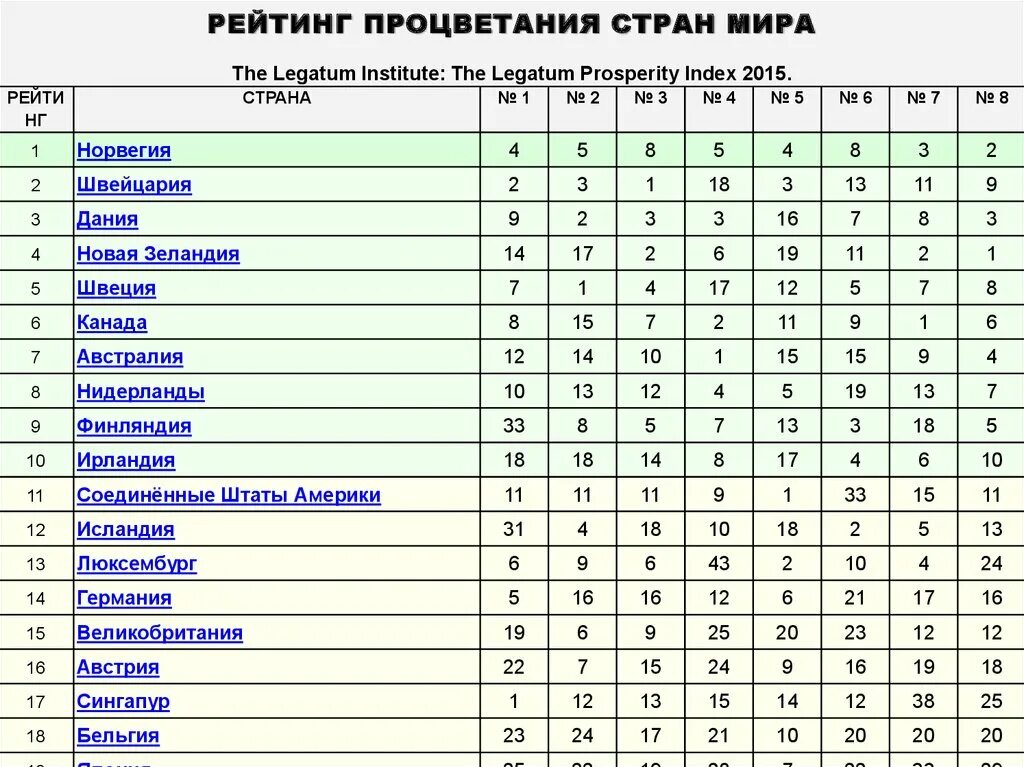 Список благополучия. Рейтинг благополучия стран. Рейтинг стран по уровню жизни. Города россии по качеству жизни. Рейтинг благосостояния стран европы.