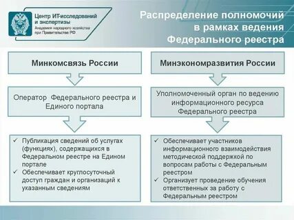 Реестр фиас