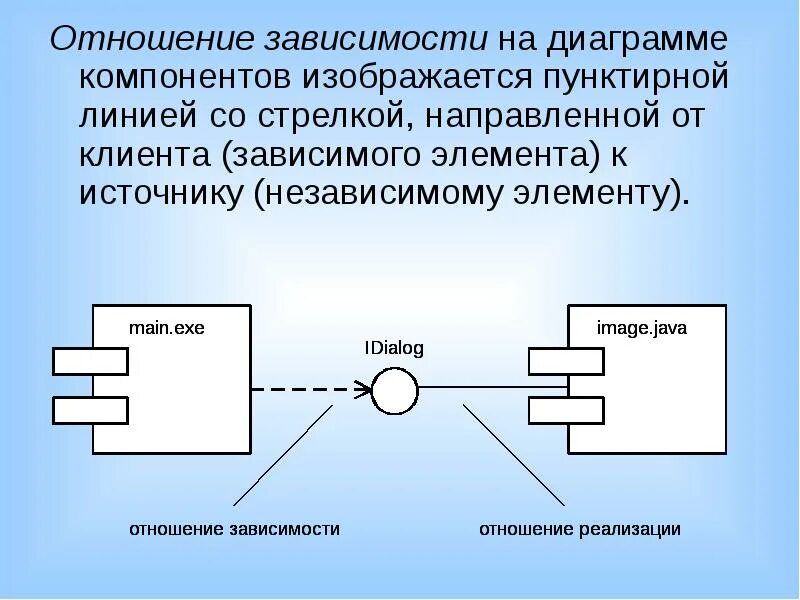 Диаграммы проектирования информационных систем