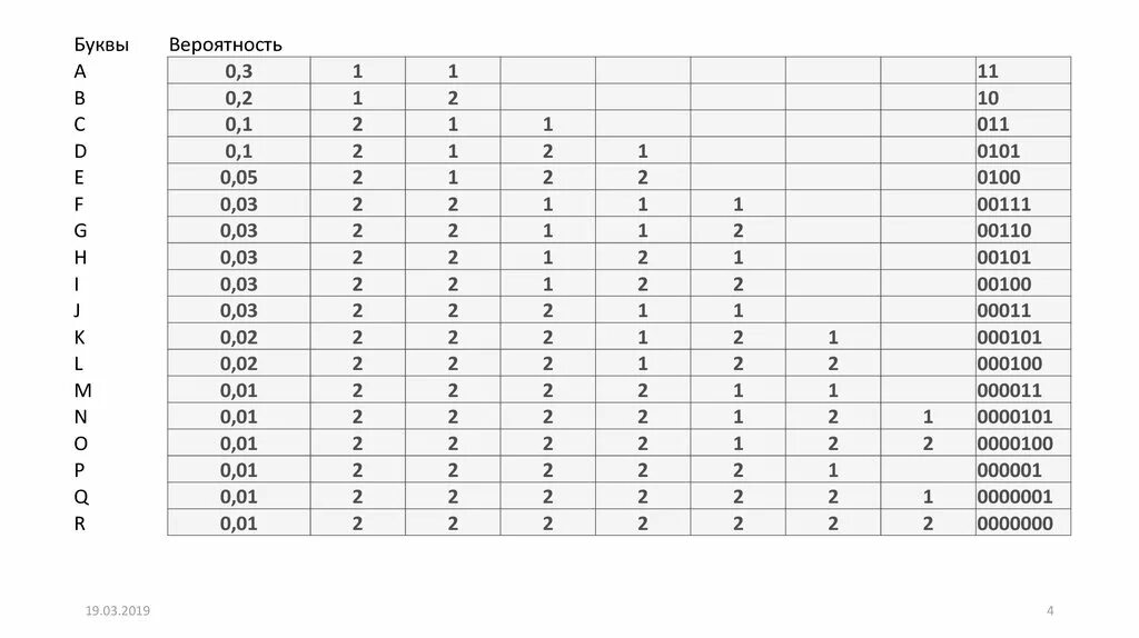 Вероятность появления символов. Код Шеннона ФАНО русский алфавит. Кодирование по методике Шеннона-ФАНО. Таблица Шеннона ФАНО. Вычислить эффективность кода Шеннона ФАНО.