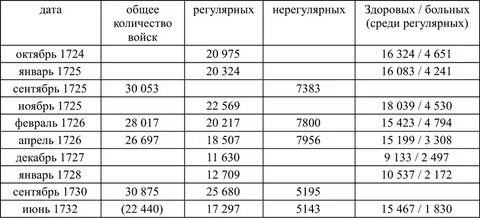 Корпус численность