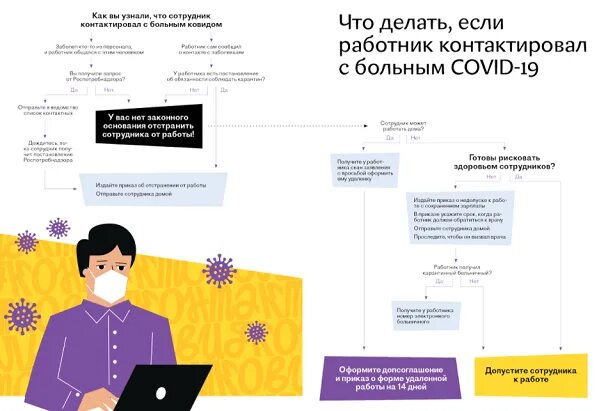 Сотрудник ковид. Если работник заболел. Если работник заболел коронавирусом. Что делать если контактировал с больным. Что делать если заболел Ковидом.