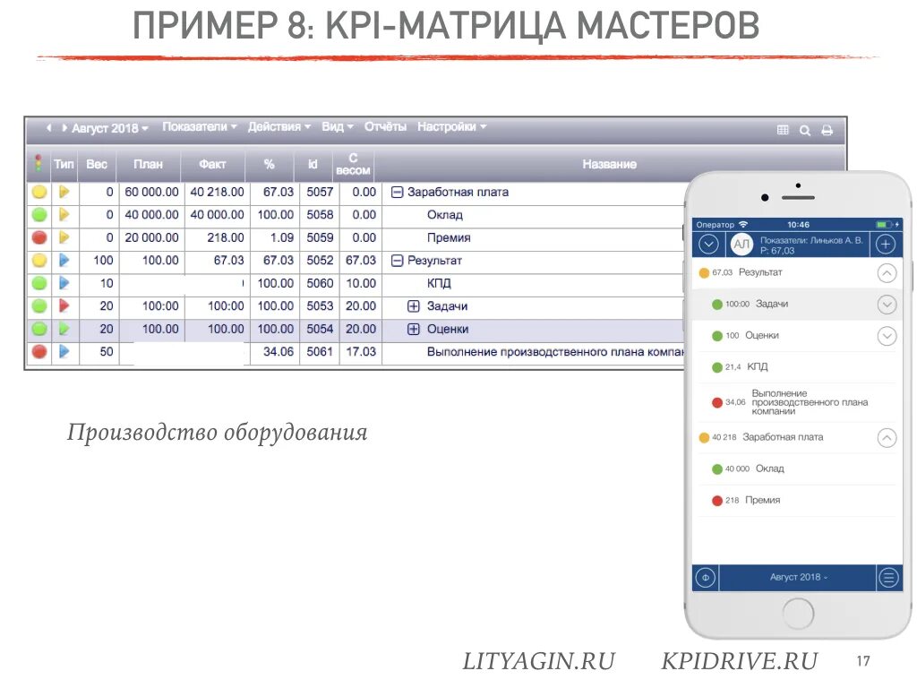 Матрица kpi. КПЭ для производства. KPI мастера. Матрица KPI для производства. KPI для мастера производства.