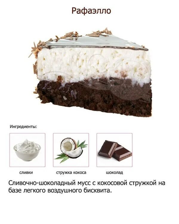 Из чего состоит торт. Начинки для торта. начинки тортов в разрезе с описанием. разрезы тортов с описанием. начинки тортов на заказ в разрезе с описанием.