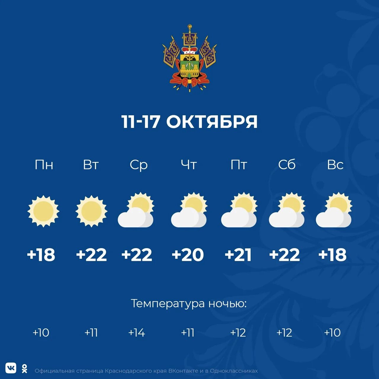 Погода в Краснодарском крае на неделю. Погода в Краснодаре. Погода в Краснодаре на неделю. Погода Краснодарский край на 10 дней.