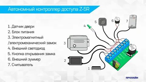 Система управления z