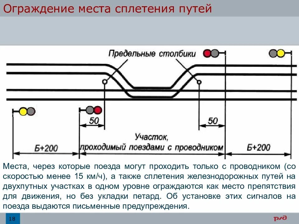 Какое ограничение скорости движения поездов
