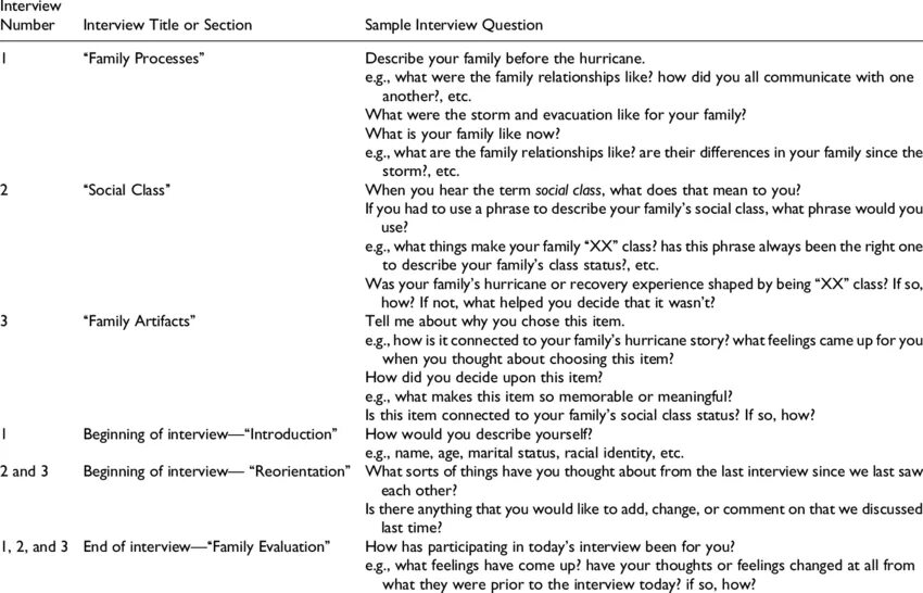 Sample questions and mark scheme. Questions for interview. interview questions and answers. job interview questions and answers example. university interview.
