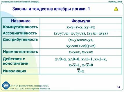 Основная тема алгебры