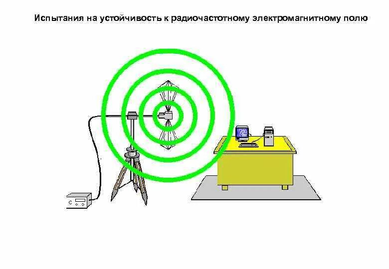 Электромагнитные наводки. Электромагнитные помехи. Электромагнитное поле помех. Электромагнитная помеха.