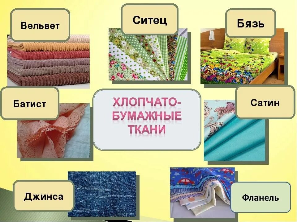Почему ткань получила такое название. Виды тканей. название тканей. виды хлопчатобумажных тканей. ткани из хлопка названия.