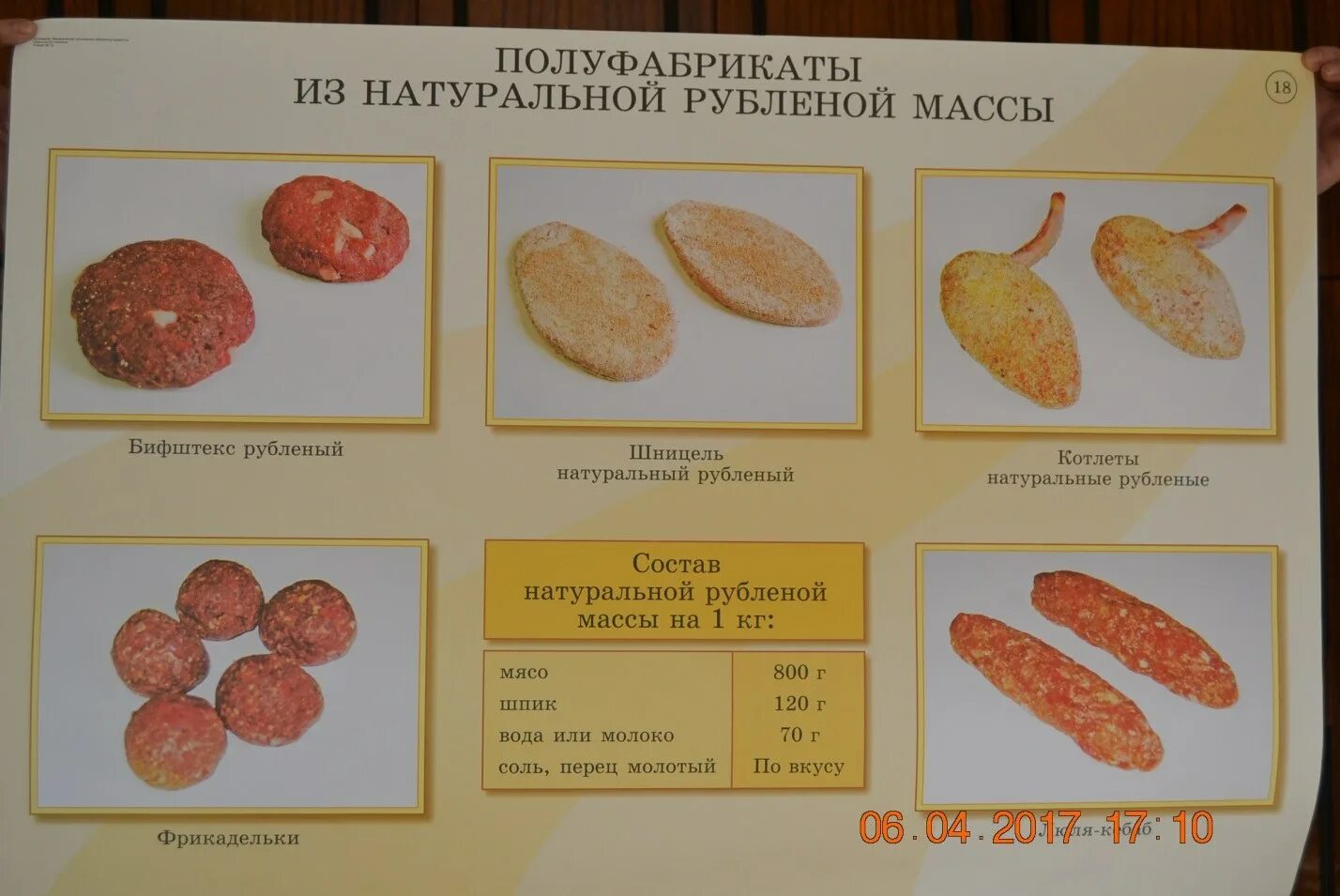 Полуфабрикаты из рубленной и котлетной массы мяса. Полуфабрикаты из рубленной котлетной массы. Рубленные полуфабрикаты из мяса. Полуфабрикаты из мясной котлетной массы. П ф примеры