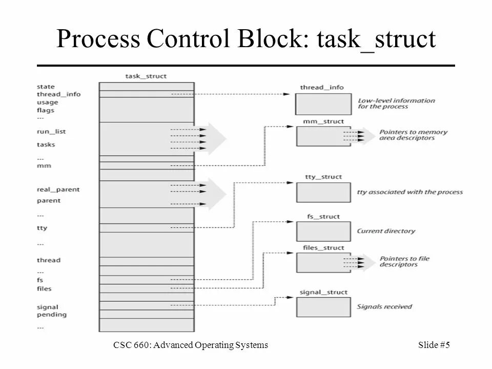 System threading tasks