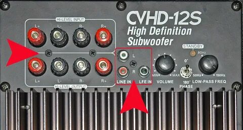 High level input