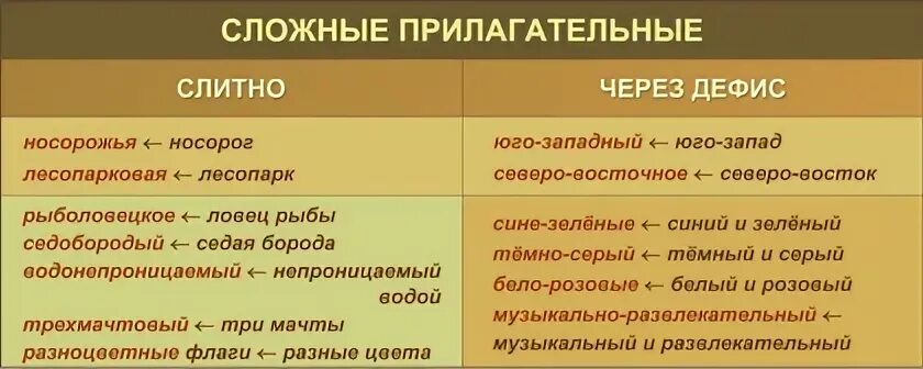 Прилагательное без дефиса