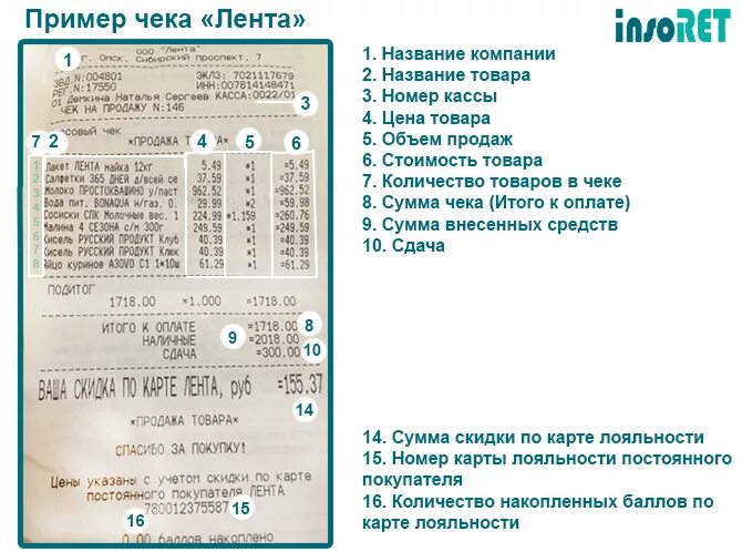 Количество блюд в чеке. Количество блюд в чеке