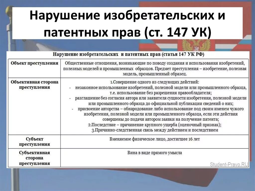 Нарушение изобретательских и патентных прав. Ст 147 УК РФ. Ст 147 УК РФ состав. 63 ч 1 ук рф