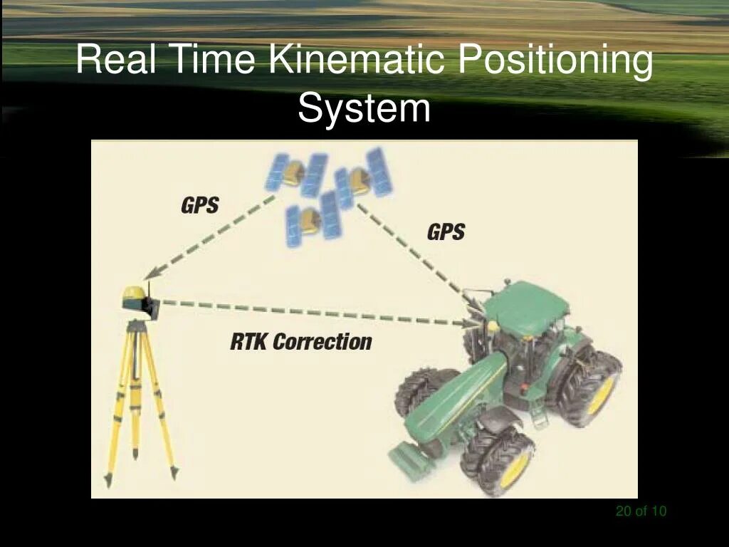 Real time systems. Система real time kinematic. rtk-системы. дифференциальная gps. rtk схема.